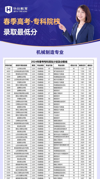 2024山东职高机械专业排名 2024山东职高机械专业排名