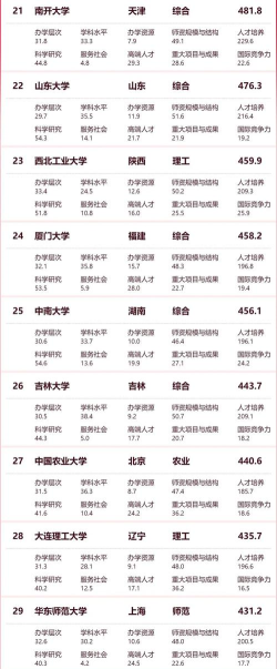 2024政治类专业院校排名 2024政治类专业院校排名