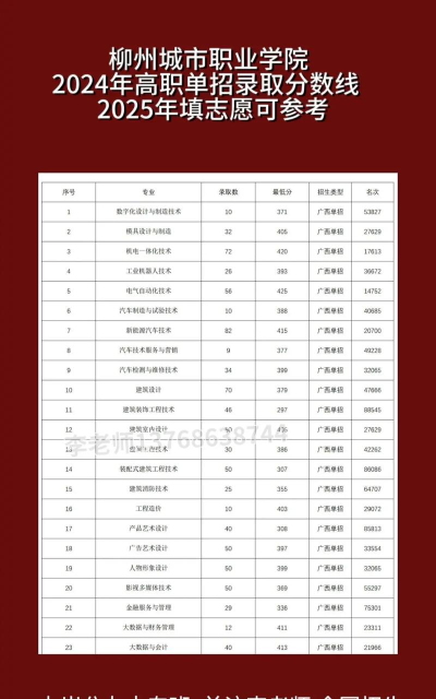 2024年柳职学什么专业好 2024年柳职学什么专业好
