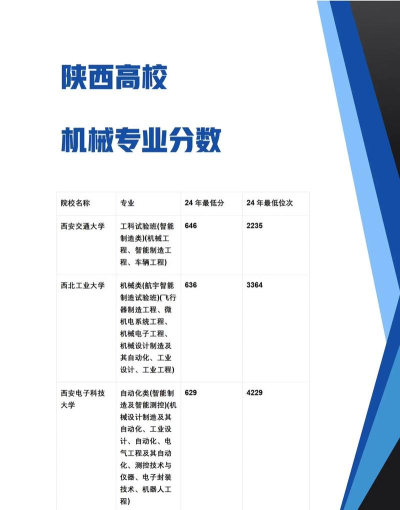 陕西机械专业高校排名 陕西机械专业高校排名