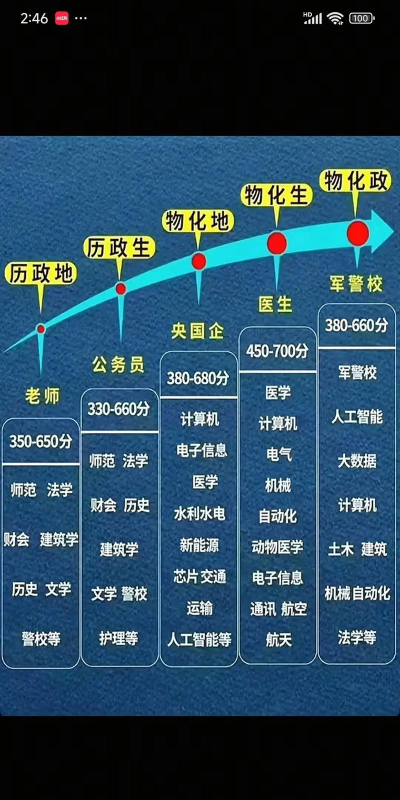 2025年选科最佳专业排名 2025年选科最佳专业排名