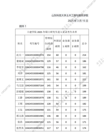 2025年山东复试专业排名 2025年山东复试专业排名