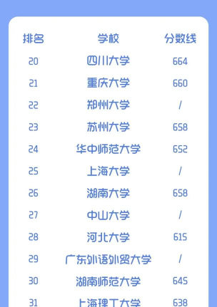 新闻传播专业专科排名 新闻传播专业专科排名