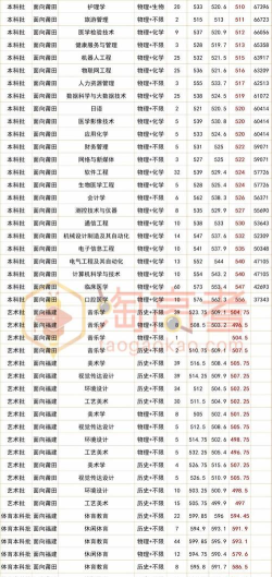 2024年莆田学院女生有什么专业 2024年莆田学院女生有什么专业