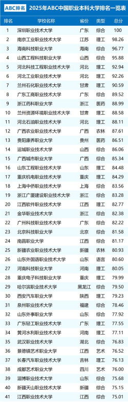 2025年潜水专业院校排名 2025年潜水专业院校排名