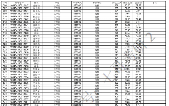 2024年浙师最强专业排名 2024年浙师最强专业排名