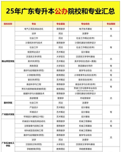 2025年元培学院专业排名 2025年元培学院专业排名