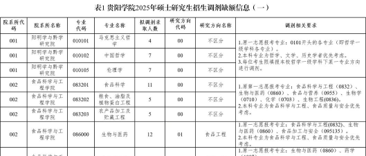 2025年贵阳考研专业排名 2025年贵阳考研专业排名