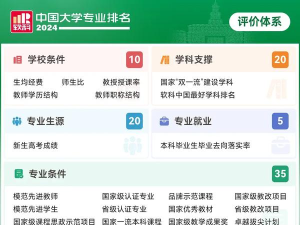2024年职业体育教育专业排名 2024年职业体育教育专业排名