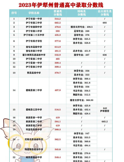 伊犁大学本校专业排名 伊犁大学本校专业排名