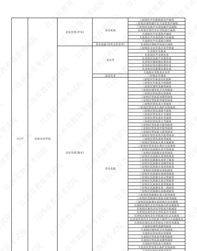2024年艺考专业考试排名 2024年艺考专业考试排名