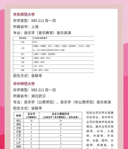 2025年师范音乐专业排名 2025年师范音乐专业排名