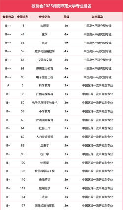 2025年南师最好专业排名 2025年南师最好专业排名