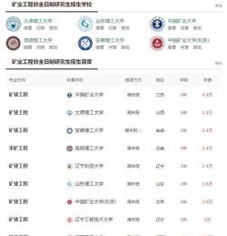 2024矿业工程专业排名 2024矿业工程专业排名