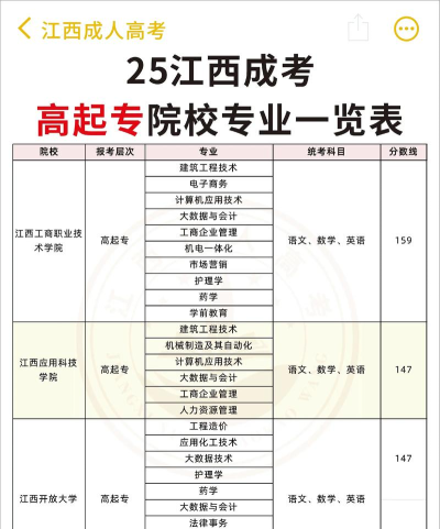 2025年专科分专业排名 2025年专科分专业排名