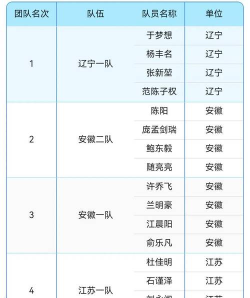 2025年国内武术专业排名 2025年国内武术专业排名