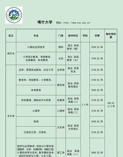 2024喀什大学专业的排名 2024喀什大学专业的排名