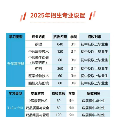 2025年重庆卫生专业排名 2025年重庆卫生专业排名