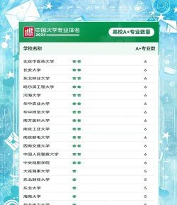 2024年国际骨干专业排名中国 2024年国际骨干专业排名中国