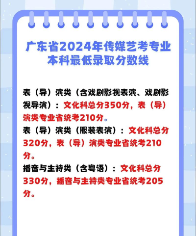 2024年广东民办传媒专业排名 2024年广东民办传媒专业排名