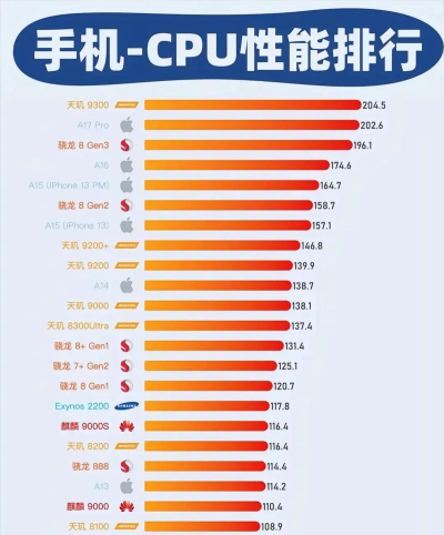 2024芯片与设计专业排名 2024芯片与设计专业排名
