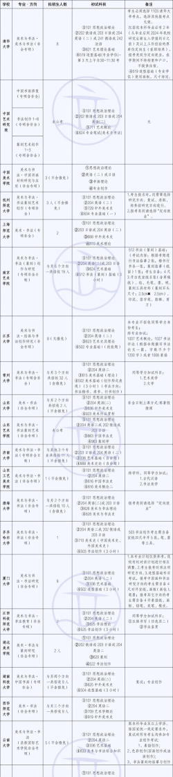 2024年书法考研专业院校排名 2024年书法考研专业院校排名