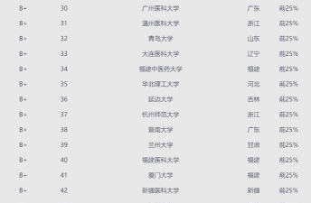 2024大专护理专业院校排名 2024大专护理专业院校排名