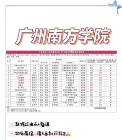南方学院特色专业排名 南方学院特色专业排名
