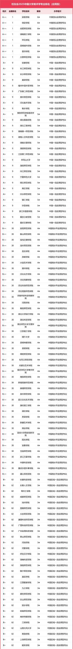 2025年国美最好专业排名 2025年国美最好专业排名