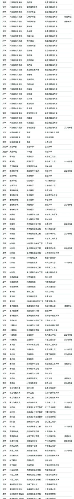 2025年橡胶专业全国排名 2025年橡胶专业全国排名