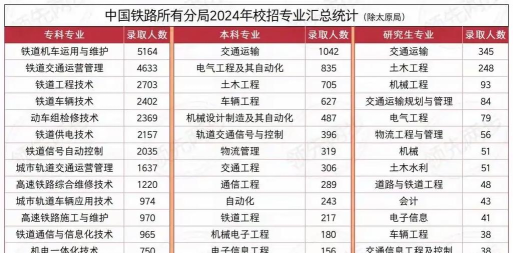 2024年铁道综合专业排名大学 2024年铁道综合专业排名大学