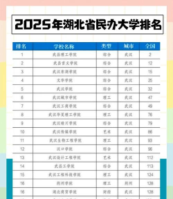 2025年湖北知行专业排名 2025年湖北知行专业排名