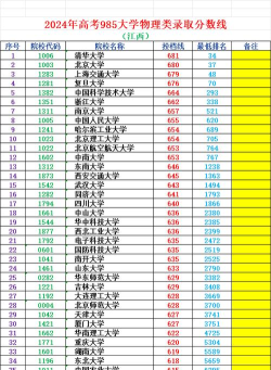 2024年女生考985哪个专业好 2024年女生考985哪个专业好