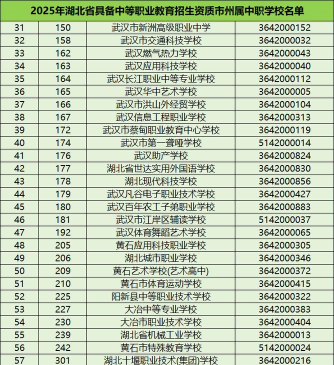 2025年湖北中职专业排名 2025年湖北中职专业排名