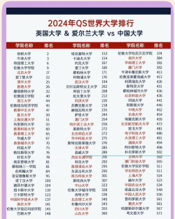 国外大学中国专业排名 国外大学中国专业排名