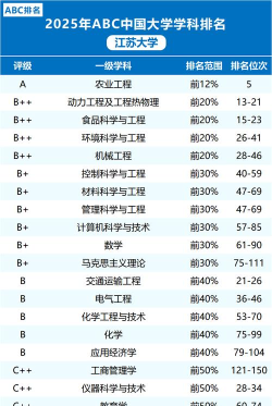 2025年江苏水利专业排名 2025年江苏水利专业排名
