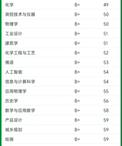 2024年现代大学最好专业排名 2024年现代大学最好专业排名