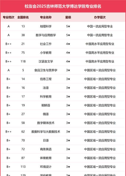 2025年师范地理专业排名 2025年师范地理专业排名