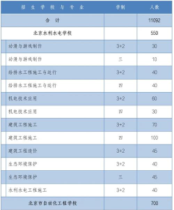 2024年北京有哪些专业适合女生 2024年北京有哪些专业适合女生