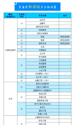 2024年长春高校文科专业排名 2024年长春高校文科专业排名