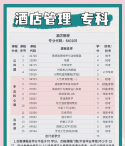 2024年湖南酒店管理专业排名 2024年湖南酒店管理专业排名