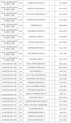 2025年高压绝缘专业排名 2025年高压绝缘专业排名
