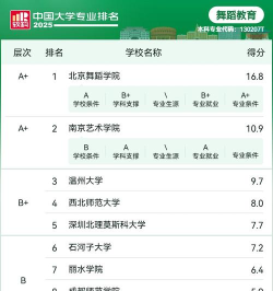 2025年舞蹈专业硕士排名 2025年舞蹈专业硕士排名