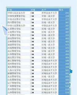 2024年雷达预警学院专业排名 2024年雷达预警学院专业排名