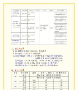 2024山西的护理专业排名 2024山西的护理专业排名