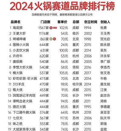 2024食品烹饪专业全国排名 2024食品烹饪专业全国排名