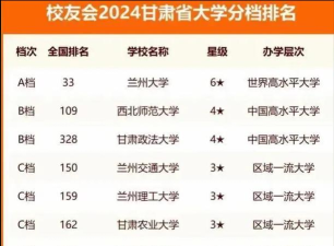 2024甘肃省内专业排名 2024甘肃省内专业排名