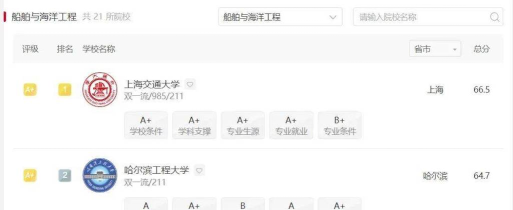 2024全国船舶专业院校排名 2024全国船舶专业院校排名