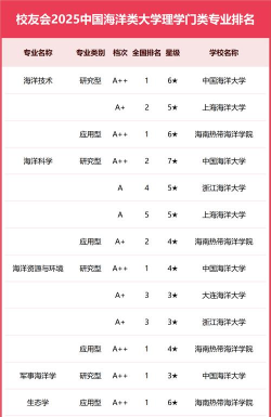 2025年高校海洋专业排名 2025年高校海洋专业排名