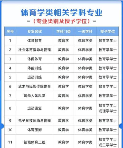 2024年体育健康管理专业排名 2024年体育健康管理专业排名